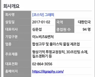 그래피 공모주 공모가, 청약일, 최소청약금 상장일 최신정보! 1